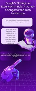 Google’s Strategic AI Expansion in India: A Game-Changer for the Tech Landscape 2 Google’s Strategic AI Expansion in India: A Game-Changer for the Tech Landscape